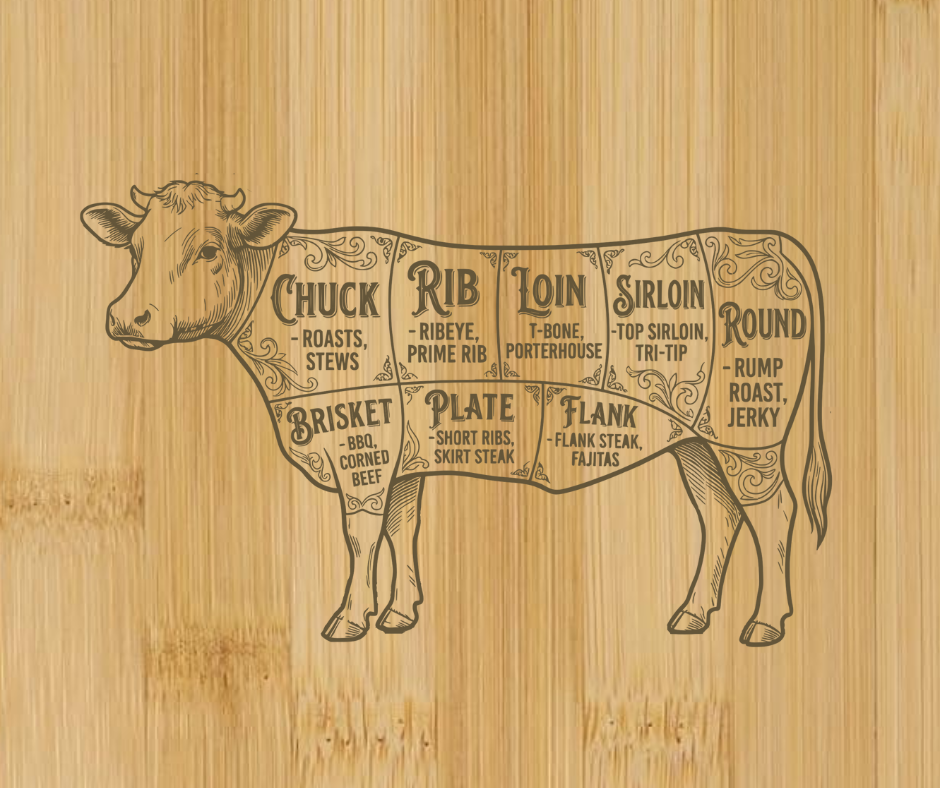 Beef Cuts