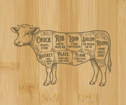 Beef Cuts